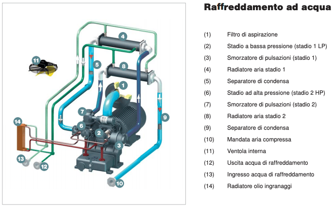 Raccordo per Tubo di Raffreddamento ad Acqua Acrilico Rigido da 1000 mm 10x14 mm per sistemi di Raffreddamento ad Acqua per Computer(10 Pezzi Trasparenti